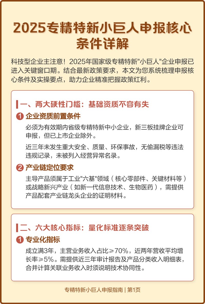 解读「专精特新」申报条件:中小企业成长的助推器