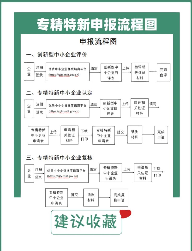 东营双软认证：提升企业软件竞争力的新阶梯
