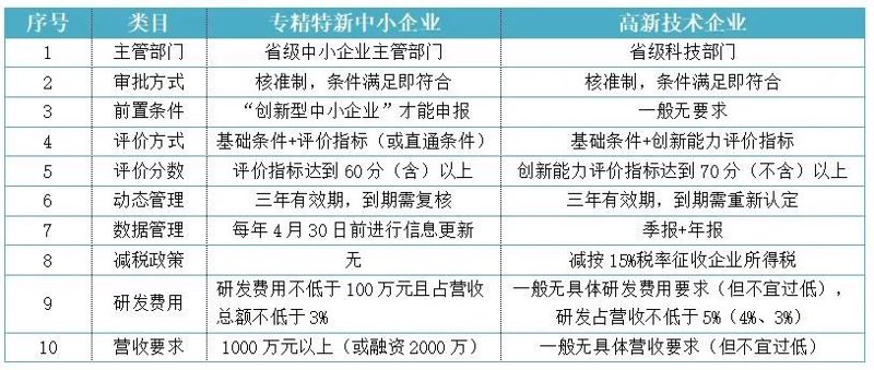 东营双软认证在数字化时代的价值与趋势