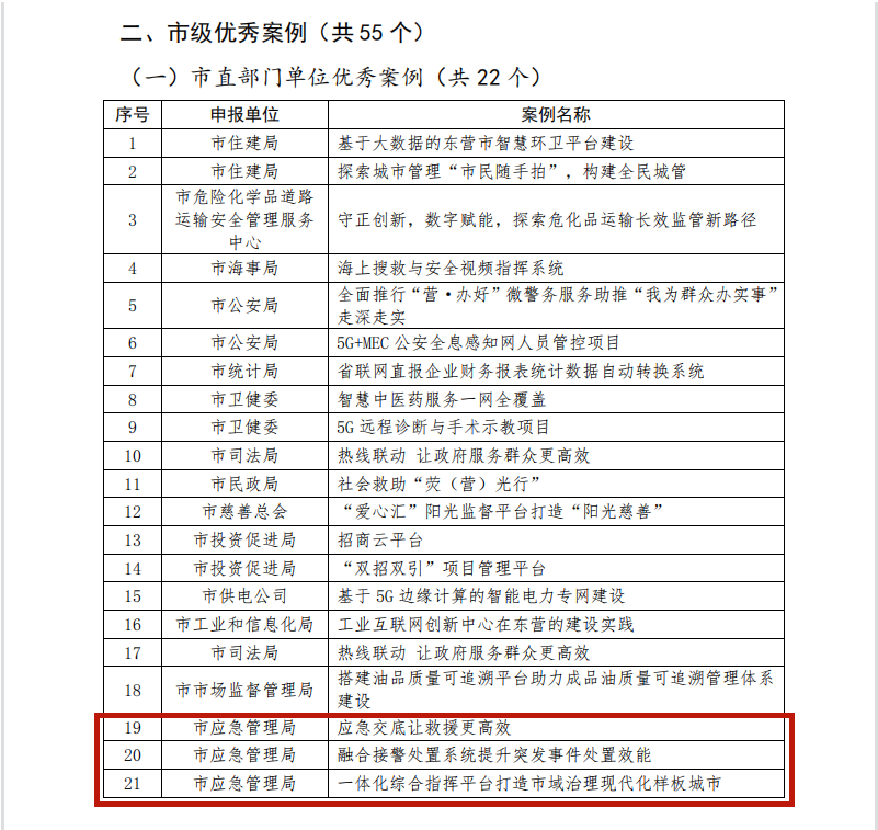 东营专利申请流程详解：助力企业自主创新